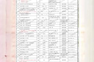 Scotto：雷霆与贝尔坦斯同意修改合同 下赛季保障工资增加到525万